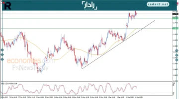 سعر اليورو مقابل الدولار يتذبذب وسط تقلبات السوق اليوم